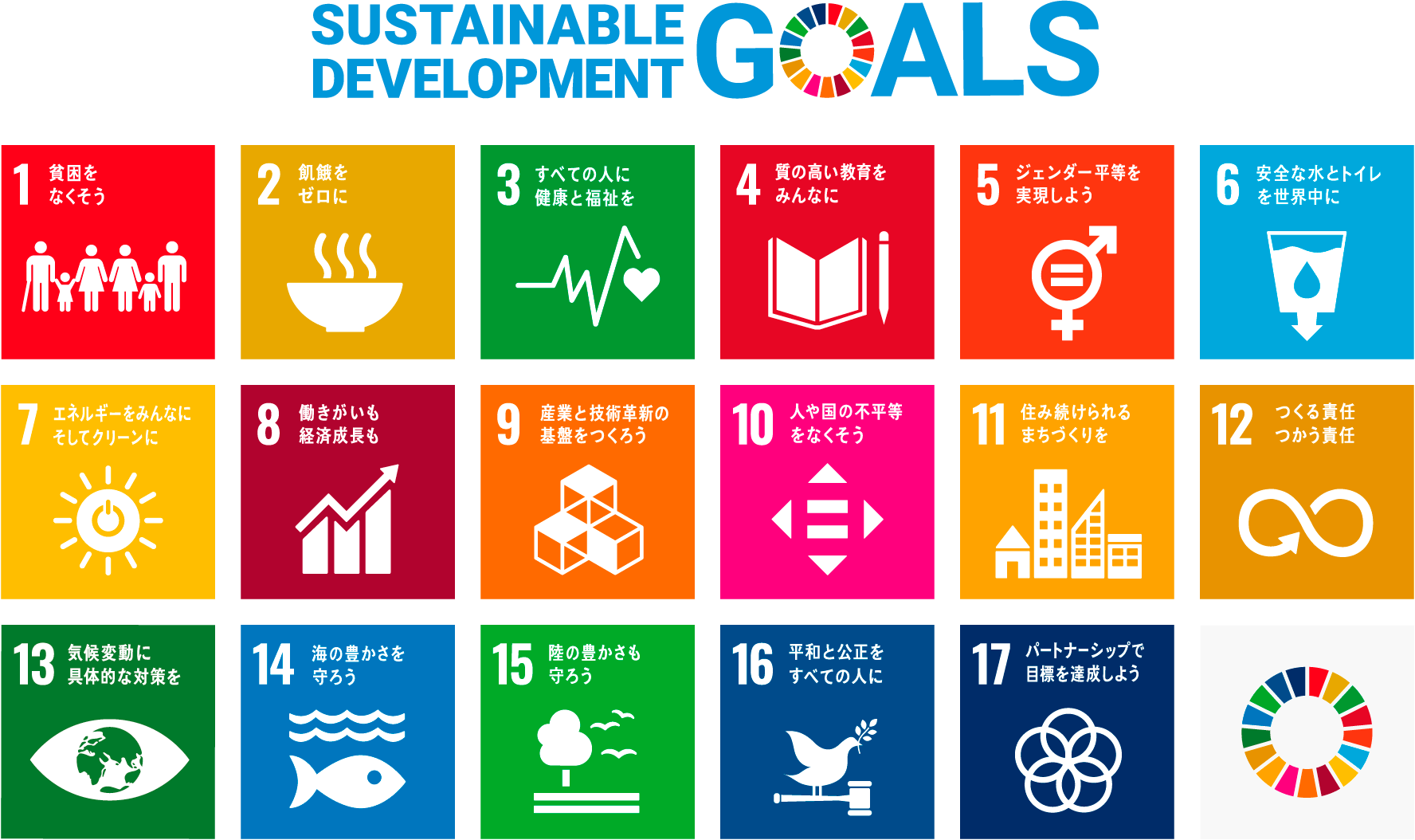 SUSTAINABLE DEBELOPMENT GOALS